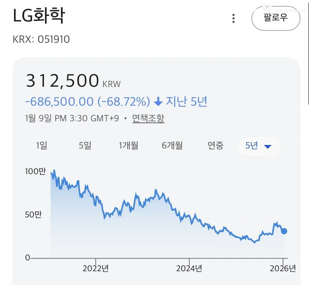 큰일난듯한 LG그룹 근황