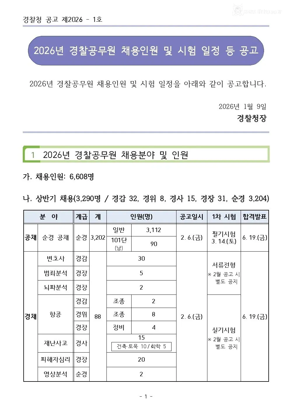 역대급으로 난리난 경찰채용인원