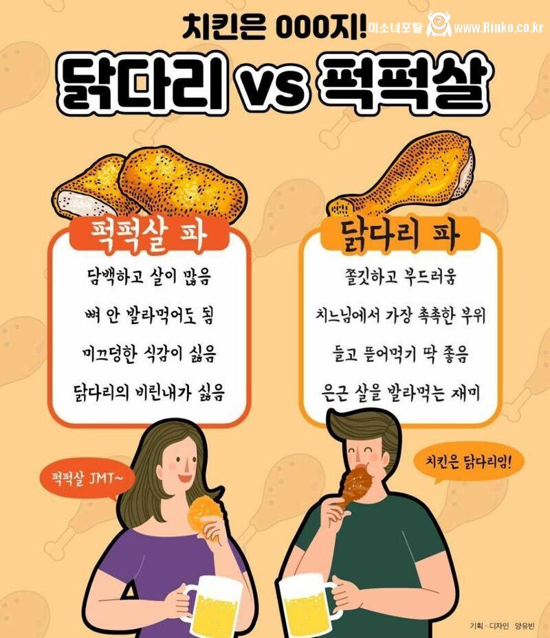 치킨 먹을 때 은근 있다는 취향