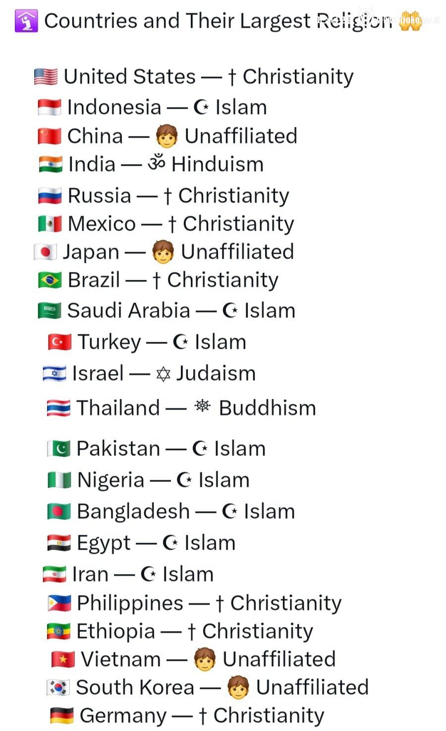 전세계 국가별 최다 종교