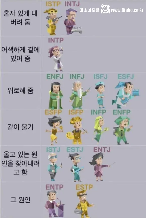 누군가 울고 있을 때 MBTI별 반응