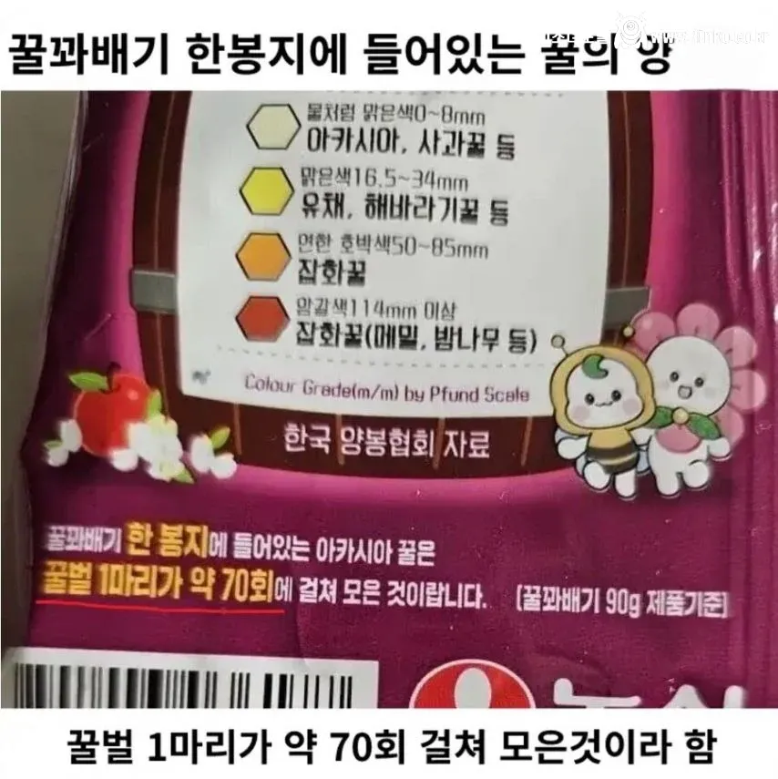 꿀꽈배기 한 봉지에 들어 있는 꿀의 양