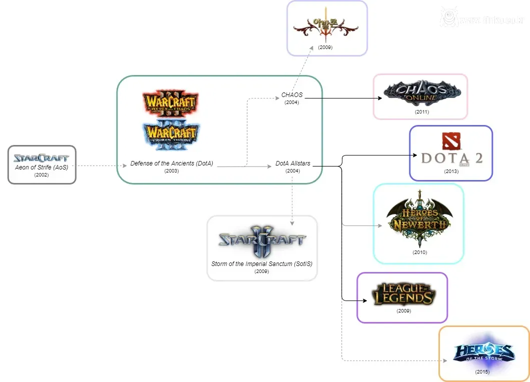 알고보면 의외인 AOS 장르 명칭의 유래