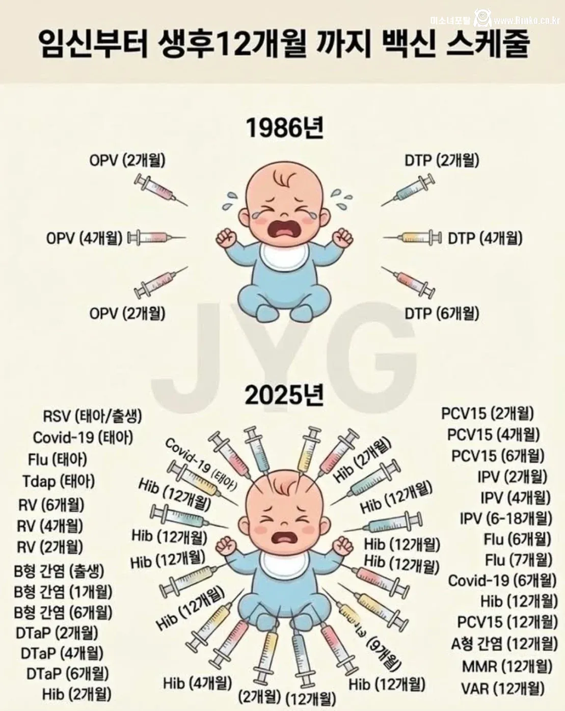 40년 전 & 요즘 아기들 백신 갯수