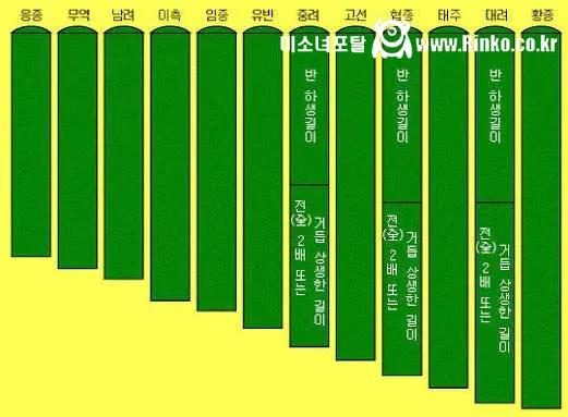 생각보다 과학적인 단위계인 척관법