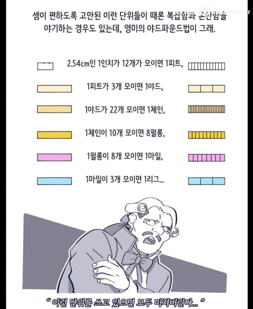 생각보다 과학적인 단위계인 척관법