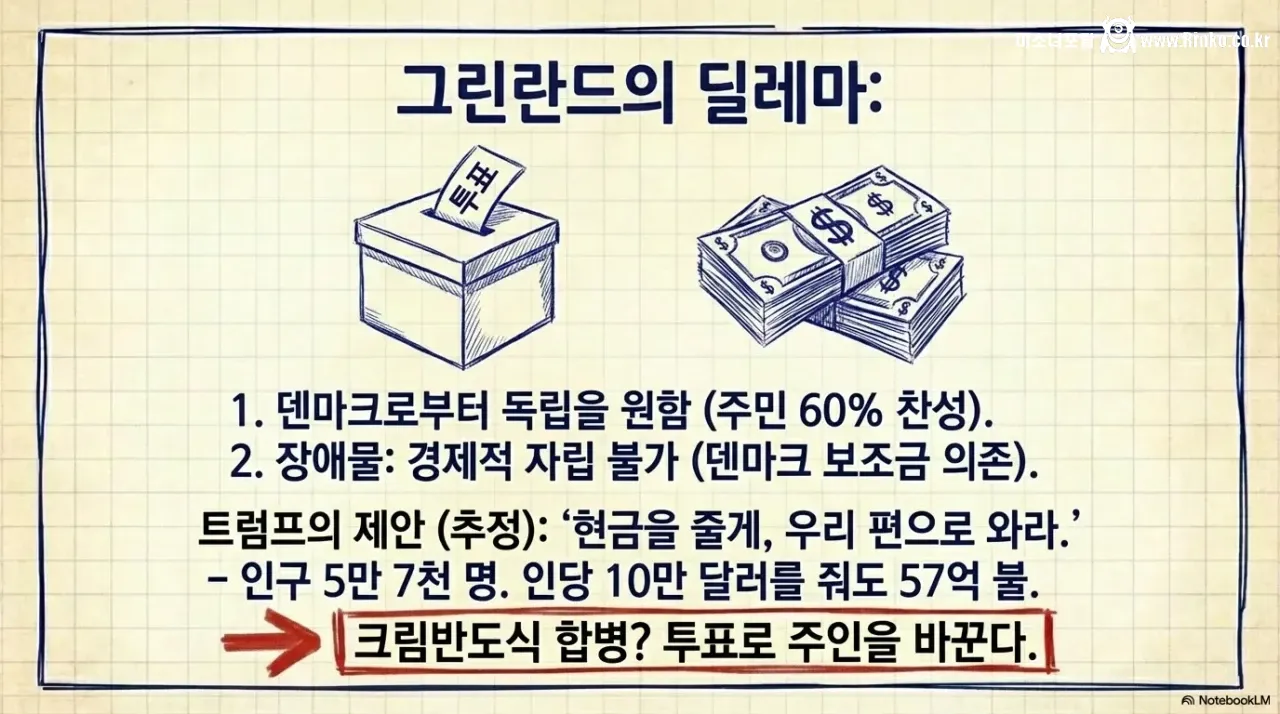 유럽은 그린란드를 못 지킨다