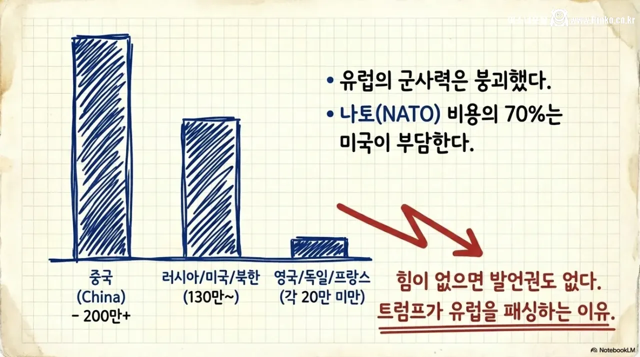 유럽은 그린란드를 못 지킨다