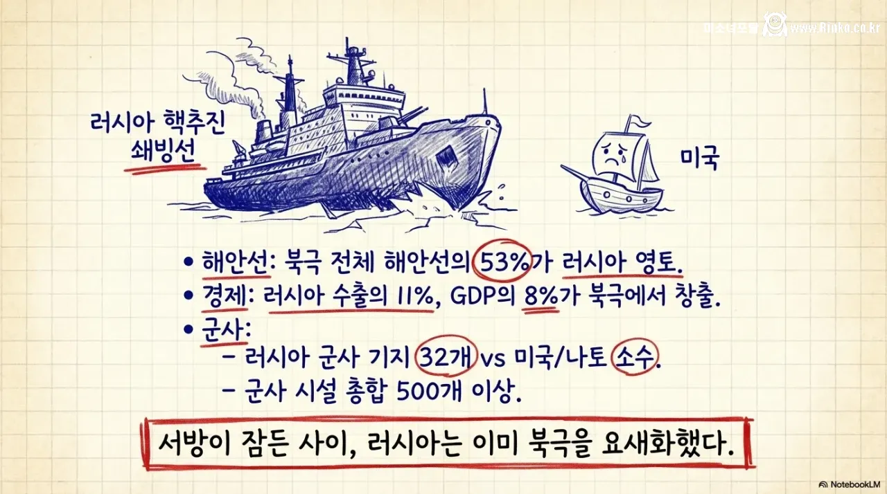 유럽은 그린란드를 못 지킨다