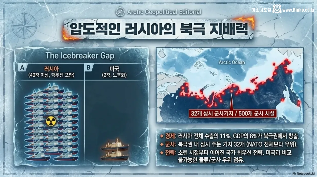 유럽은 그린란드를 못 지킨다