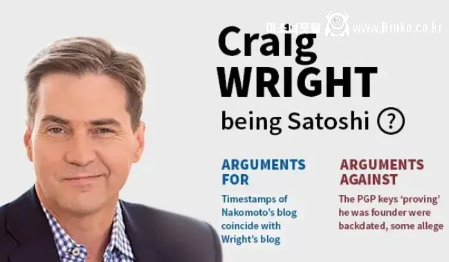 비트코인 창시자 사토시 나카모토의 정체 후보들