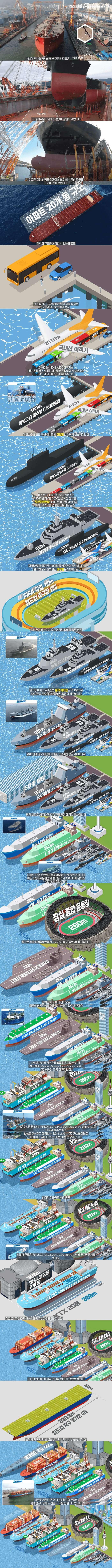 초대형 선박 크기 체감하기