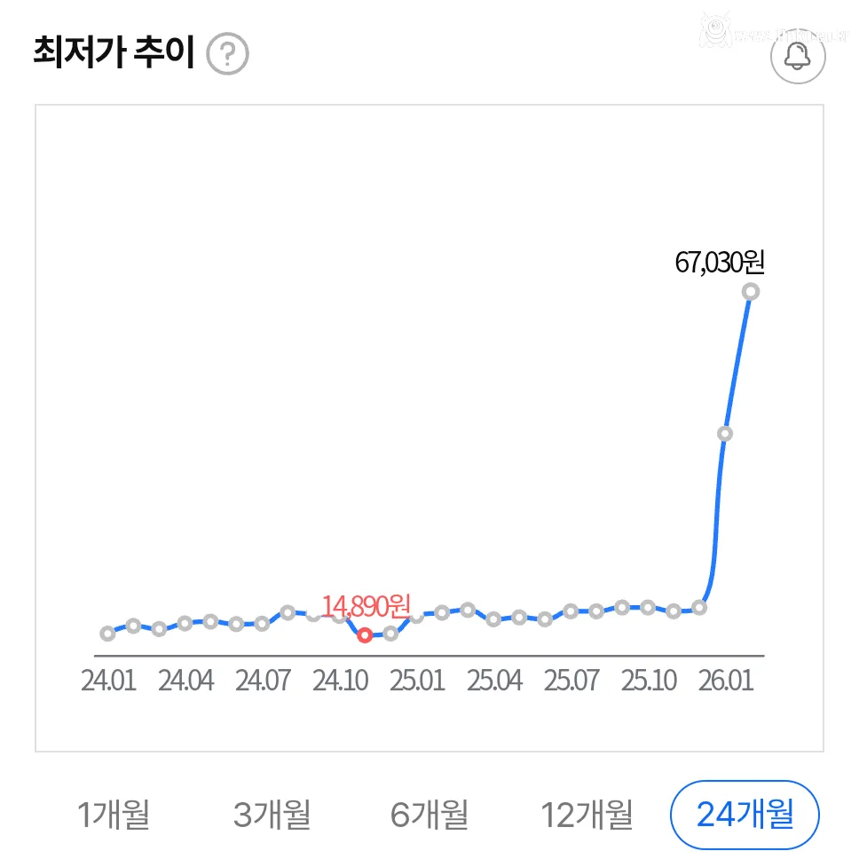 두쫀쿠 재료 피스타치오 근황