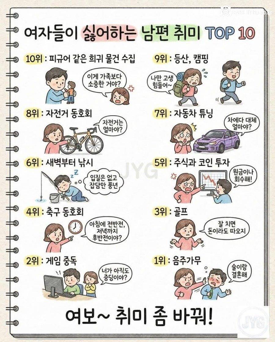 여자들이 싫어하는 남편 취미 TOP 10