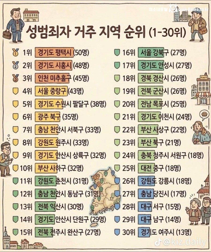 등록 성범죄자 거주 시군구들