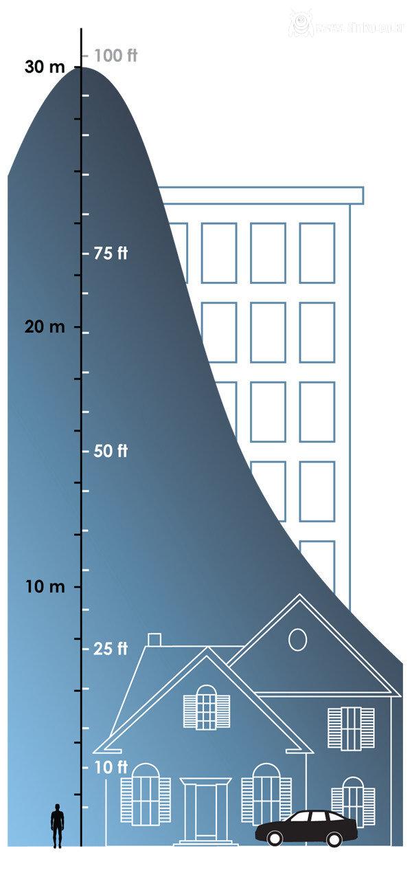 23만명의 목숨을 앗아간 쓰나미 규모 체감