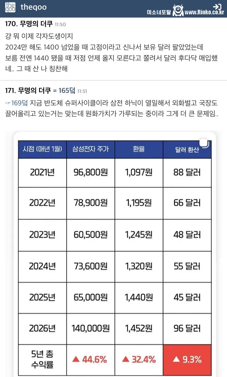 삼성전자 주가를 보고 깨달은 더쿠 언냐