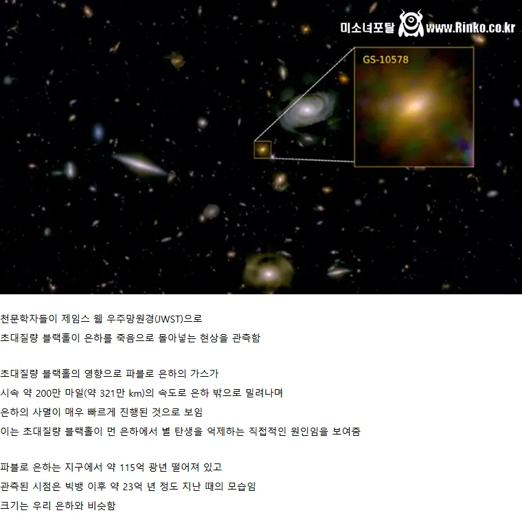 블랙홀로 인한 은하의 죽음 관측