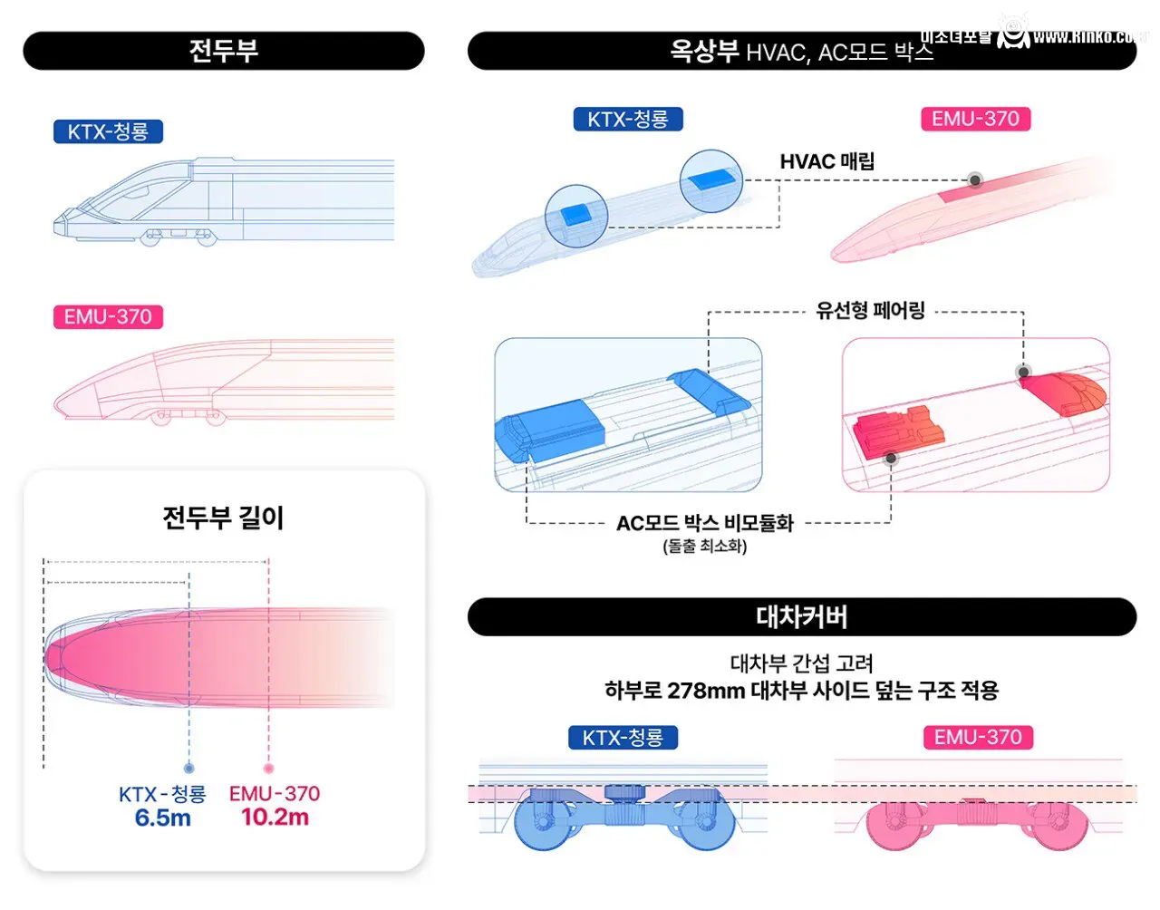 디자인 미쳤다는 출시예정 현대차