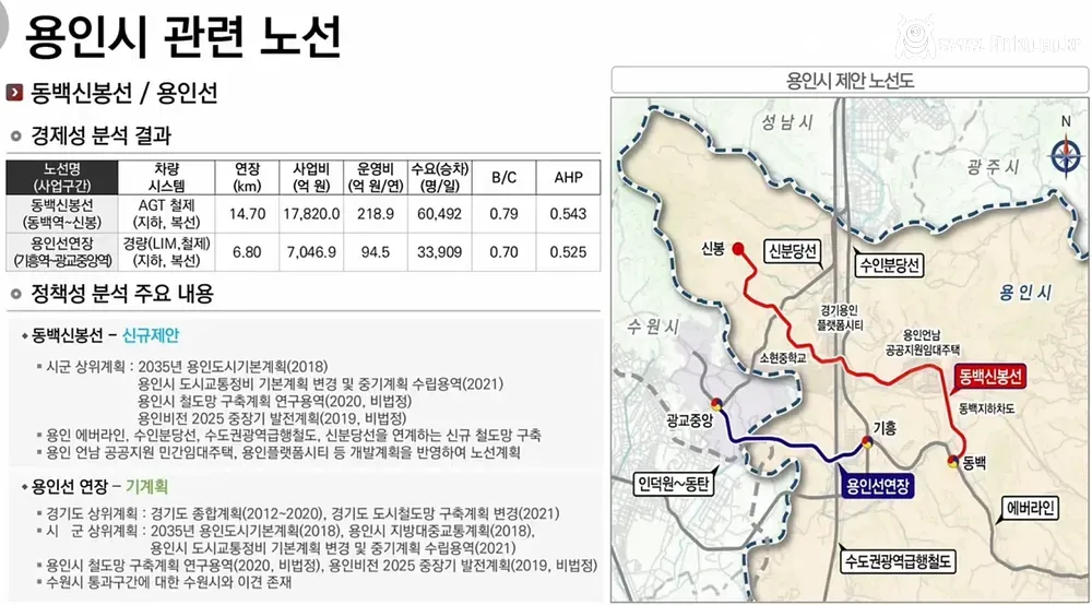 26년 최종승인된 신규 철도 노선 정리