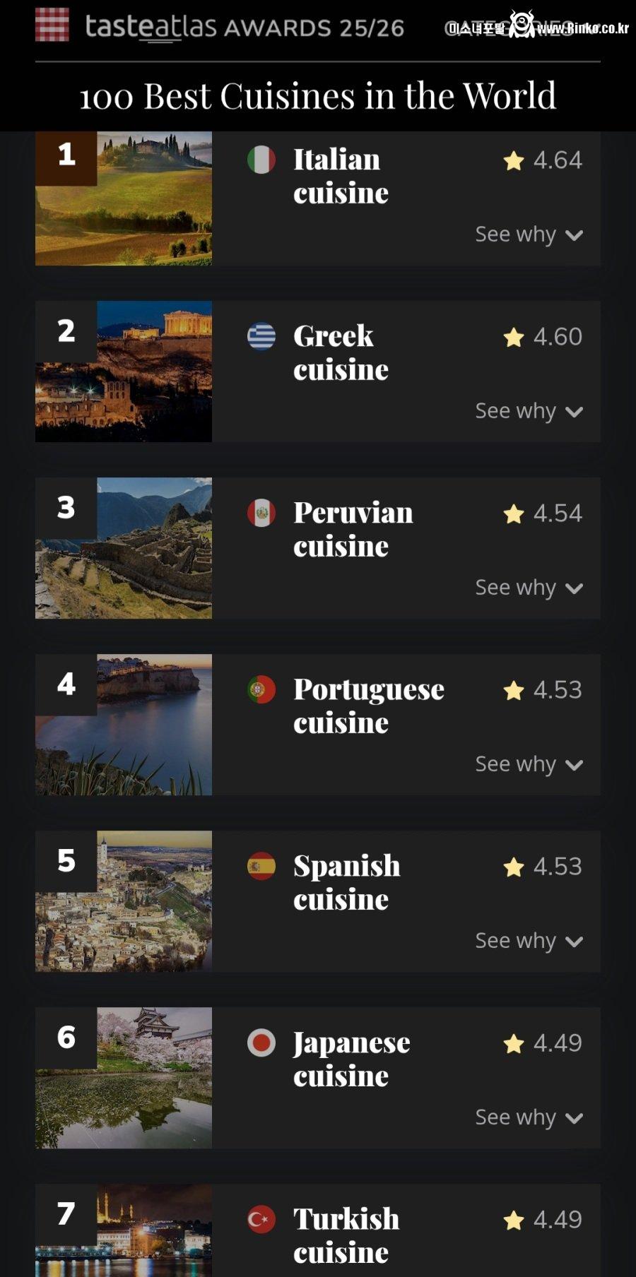 세계 국가별 요리 순위