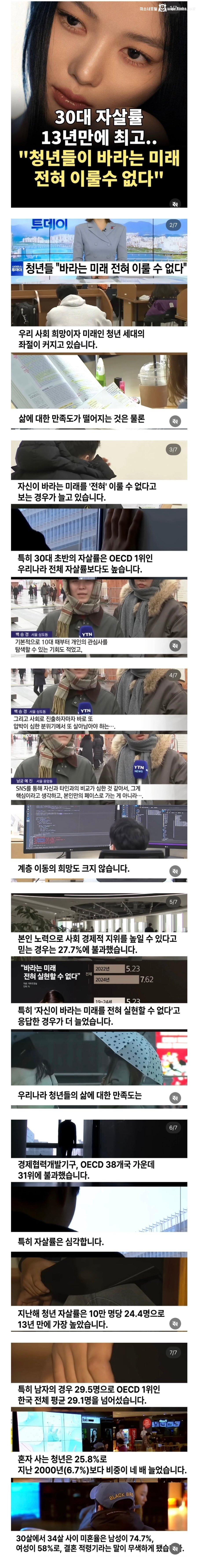 30대 자살률 13년 만에 최고