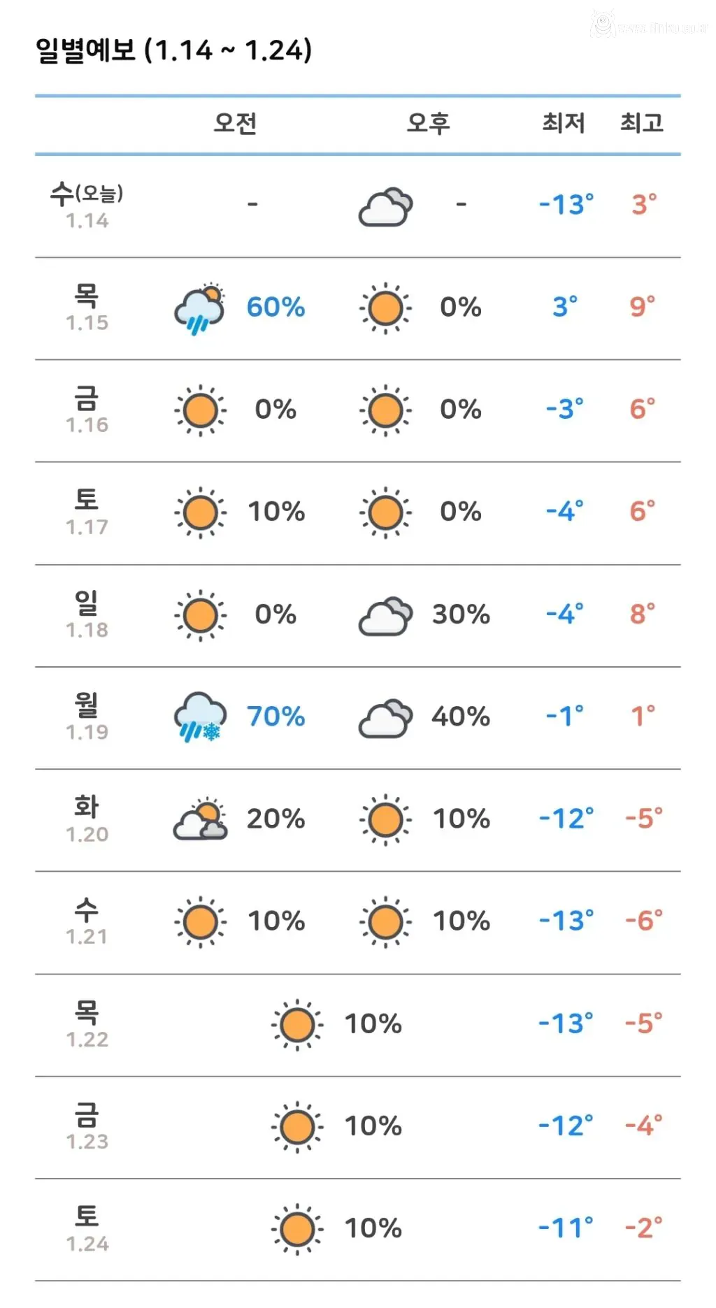 이제 좀 시원해지는 다음주 날씨