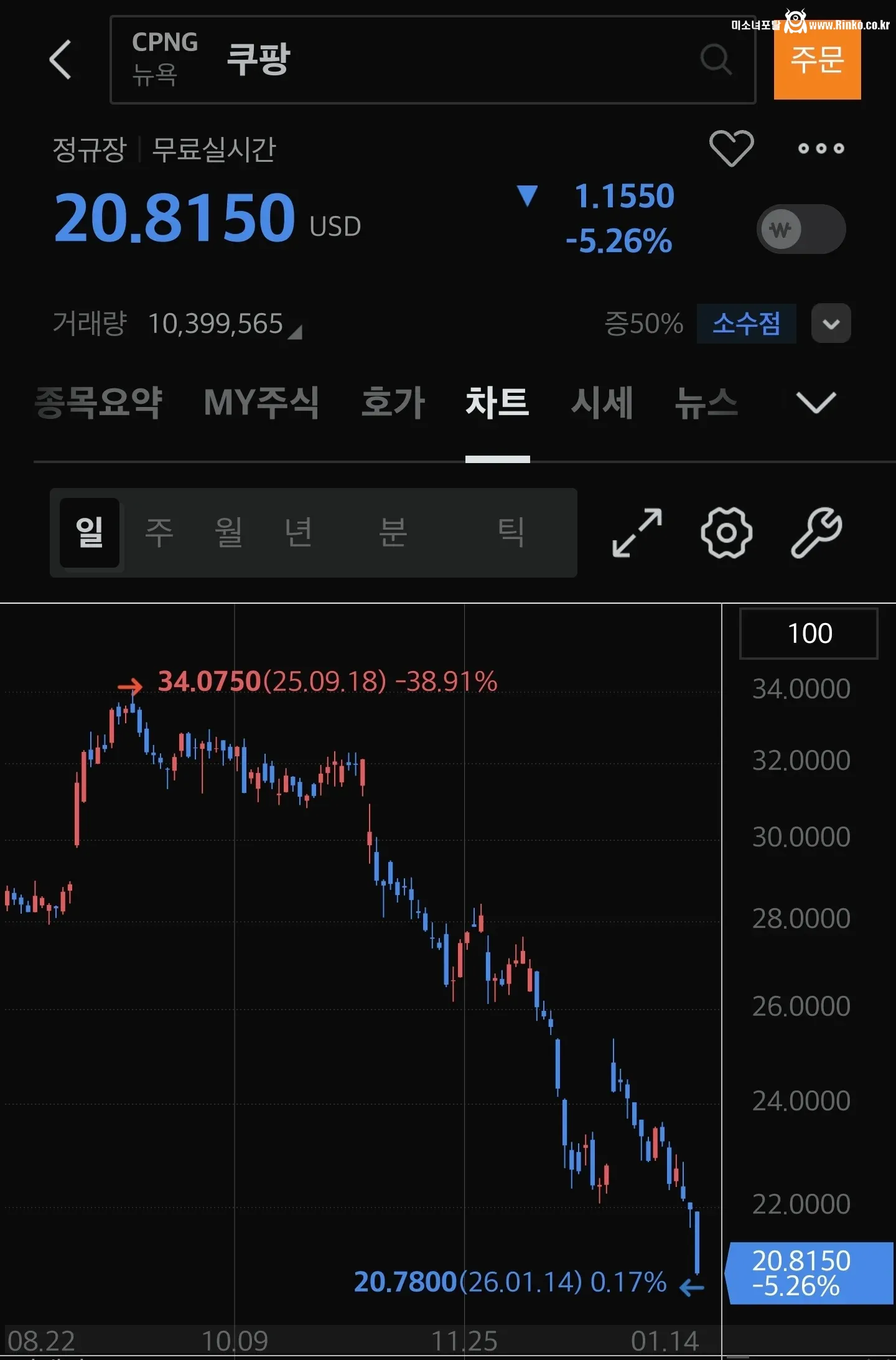 대체불가라던 쿠팡 주가 근황