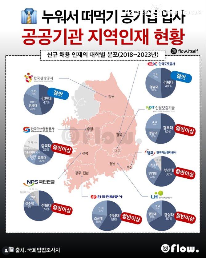 지거국이 진짜 취업 깡패인 이유