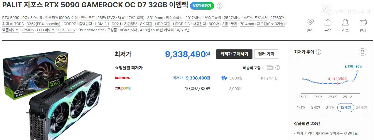 RTX 5090 가격 근황