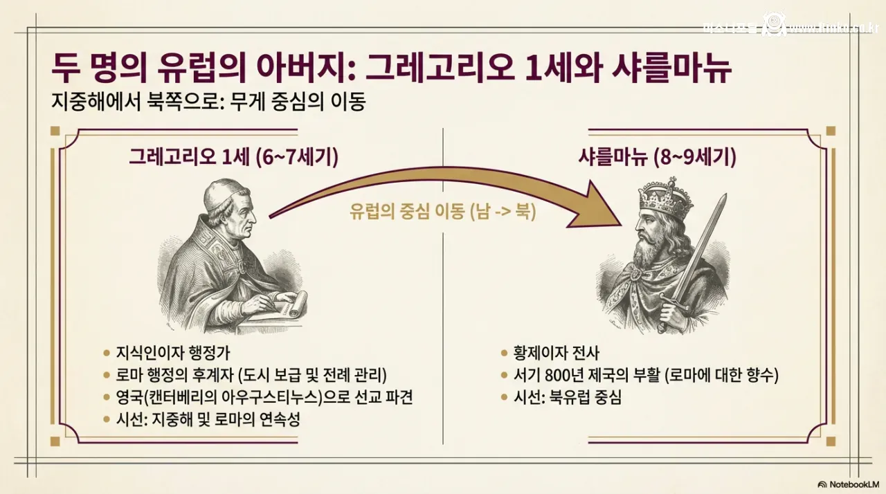 기독교는 어떻게 유럽을 건설했는가?