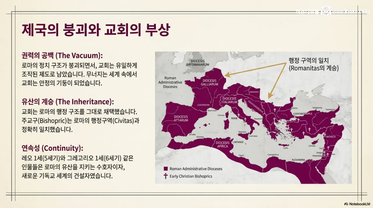 기독교는 어떻게 유럽을 건설했는가?