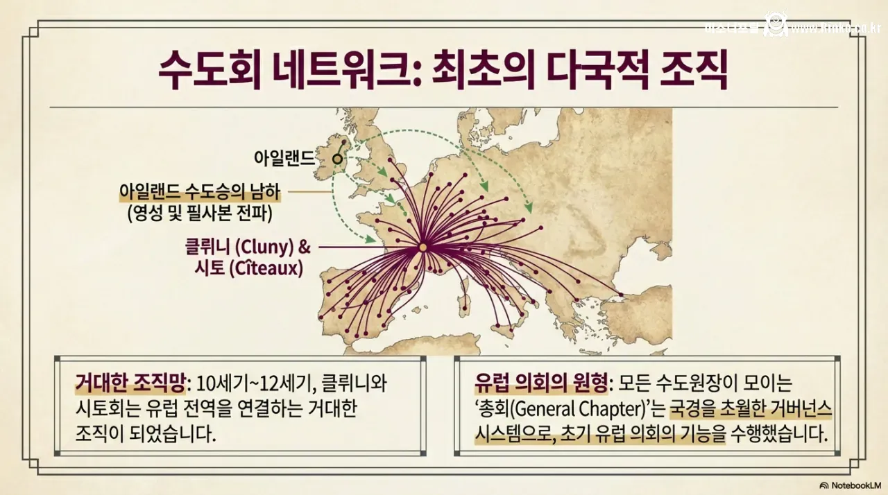 기독교는 어떻게 유럽을 건설했는가?