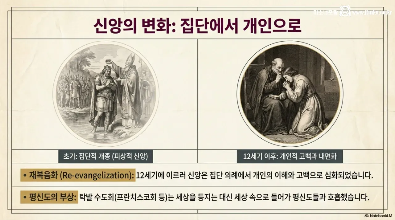 기독교는 어떻게 유럽을 건설했는가?