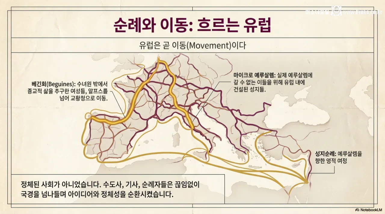 기독교는 어떻게 유럽을 건설했는가?