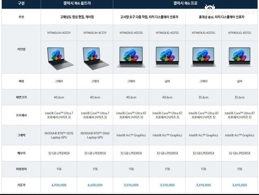 2026년 삼성 신형 노트북 가격 근황