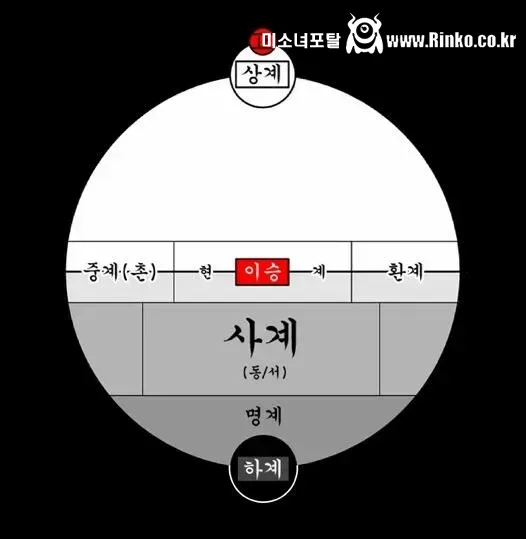 시즌1은 네이버 웹툰 중 손에 꼽힌다는 작품