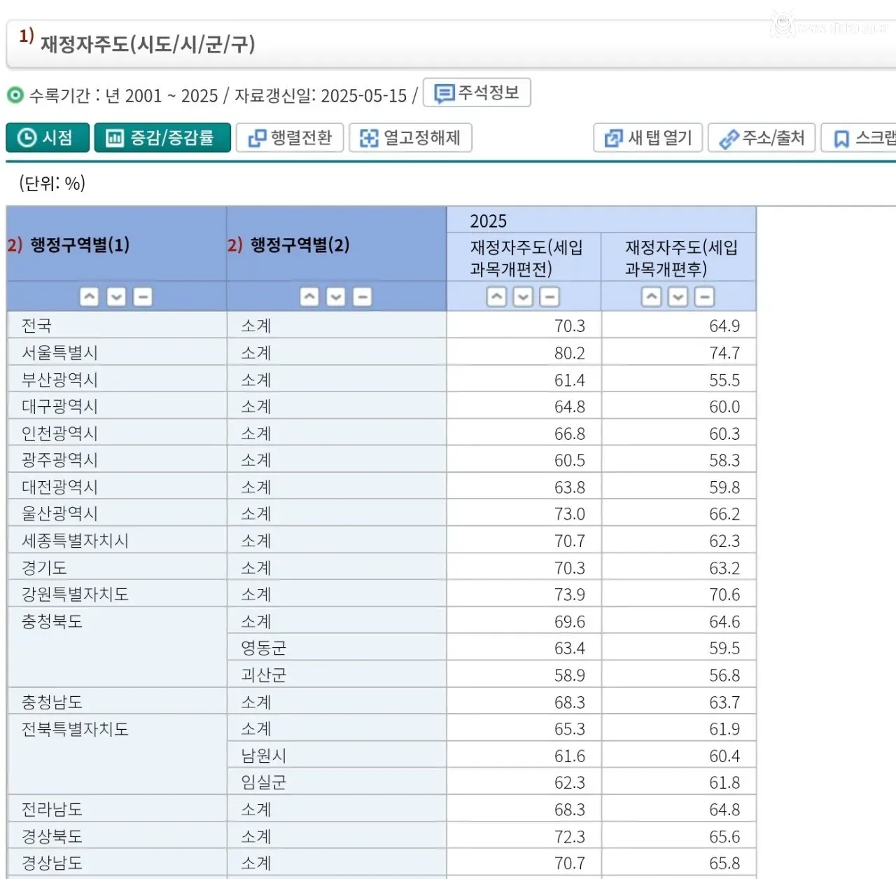 "1인당 20만~60만원 지급"... 민생지원금 푸는 지자체