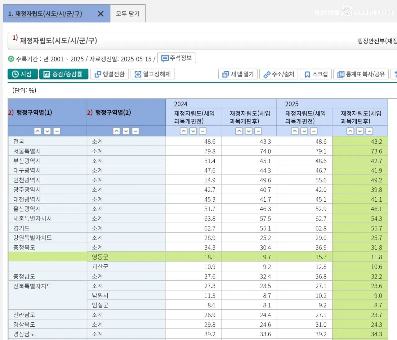 "1인당 20만~60만원 지급"... 민생지원금 푸는 지자체