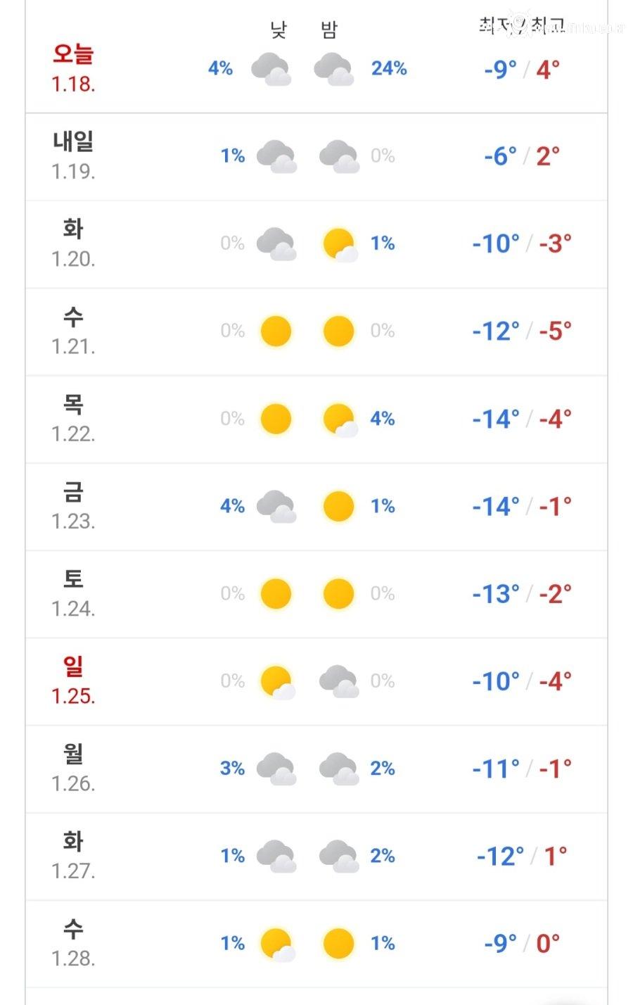 1월말까지 역대급 추위 예정