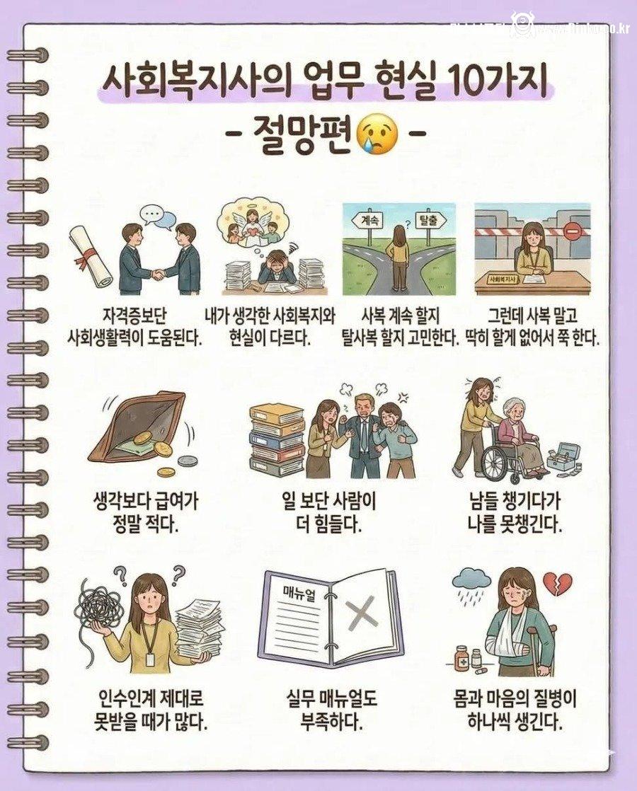 사회복지사의 업무 현실 10가지