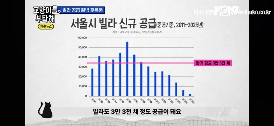 현재 충격적이라는 서울 주택 시장 상황