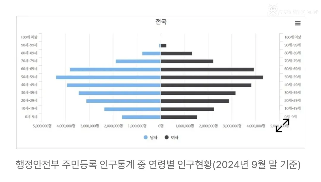 한국남자 절반이 전과자? 팩트체크