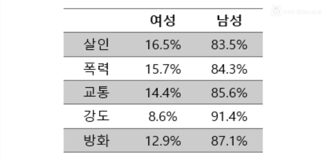 한국남자 절반이 전과자? 팩트체크