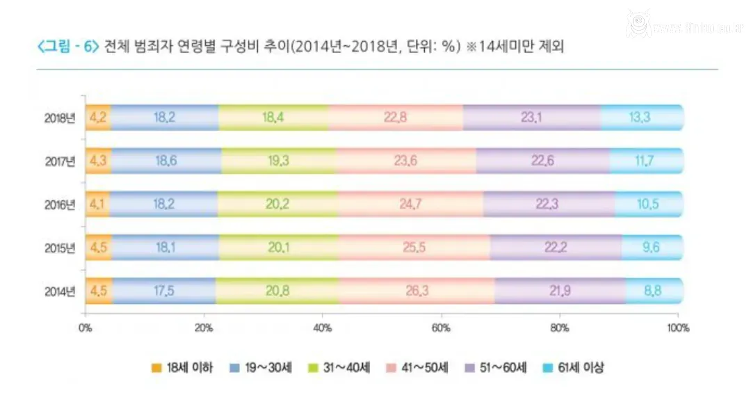 한국남자 절반이 전과자? 팩트체크