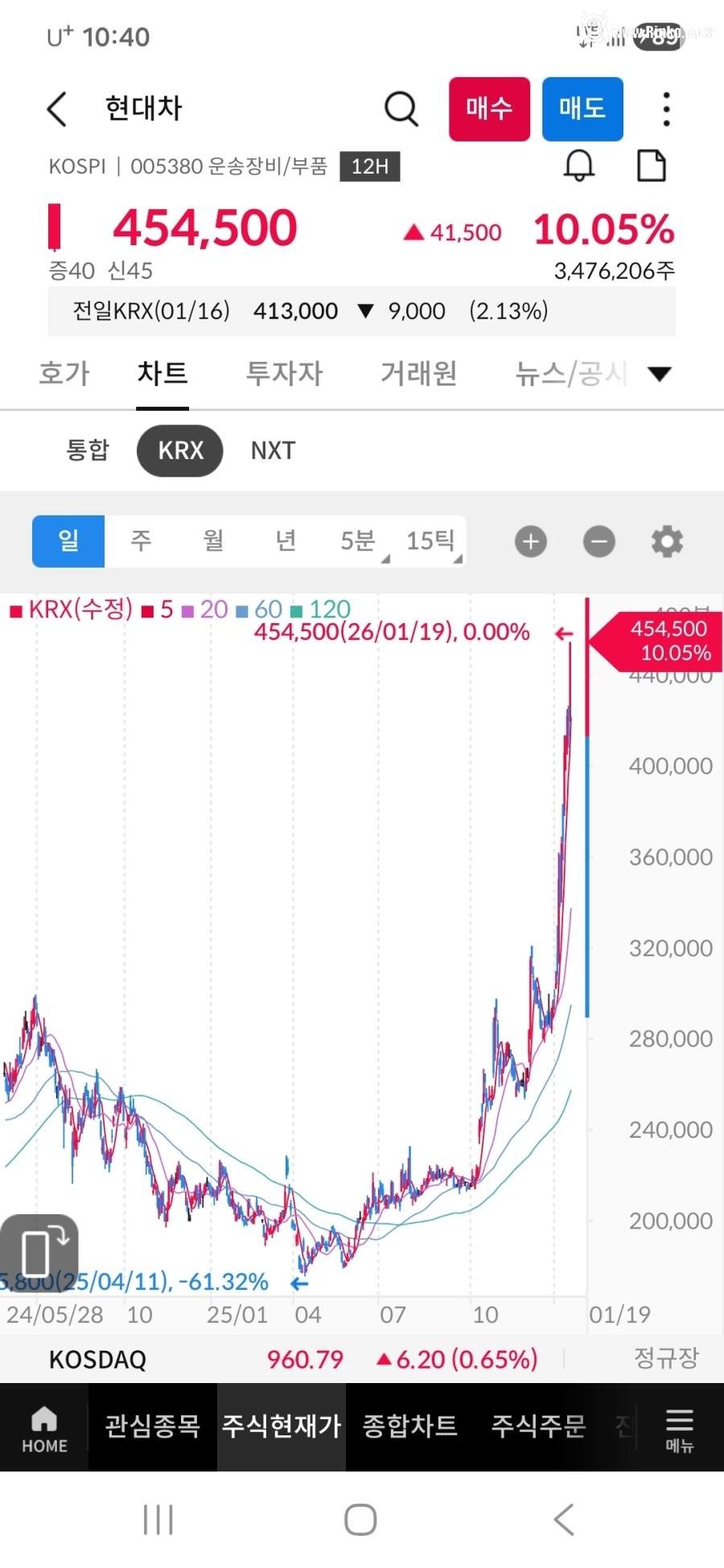 테슬라 하청업체가 될거라는 현대차 근황