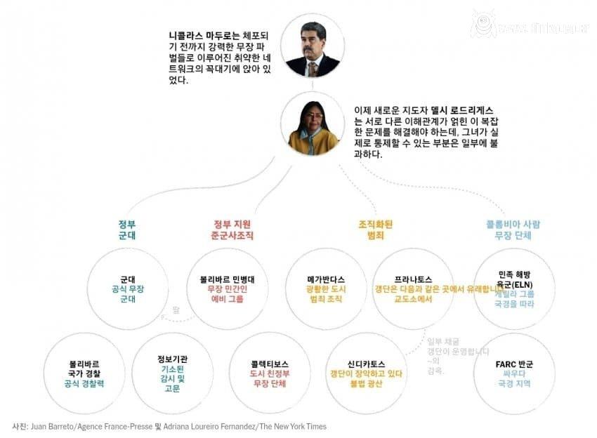 베네수엘라는 나라 자체가 개노답인 이유