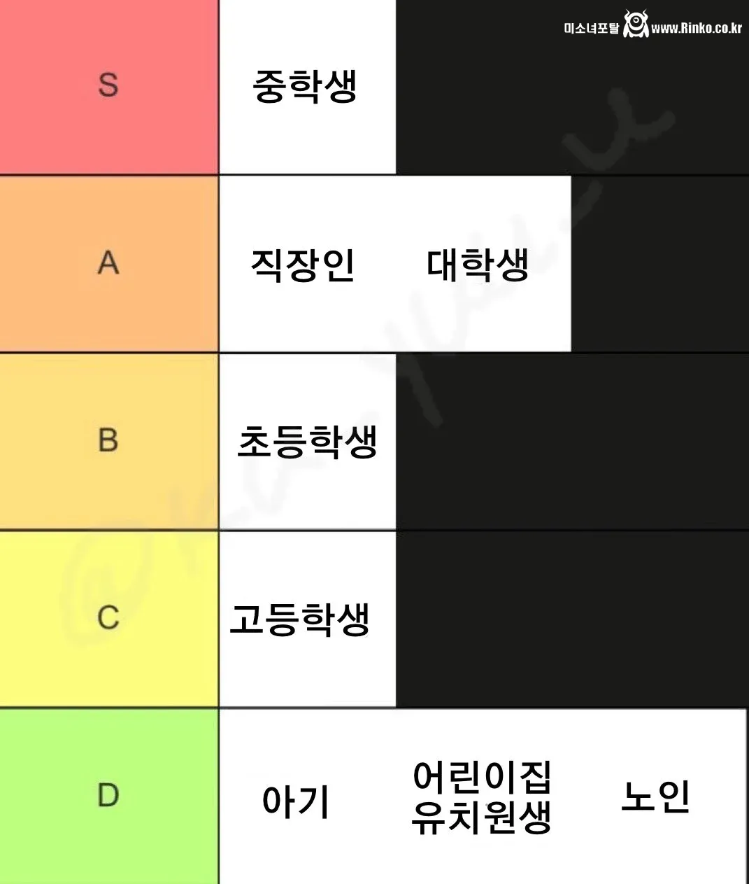 인간이 미쳐있는 시기 티어표