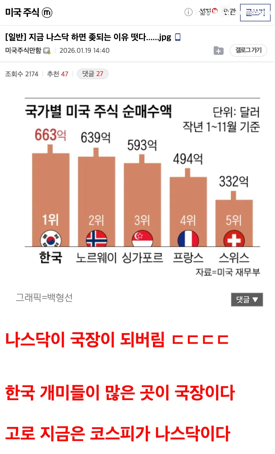 나스닥 하면 안 되는 이유