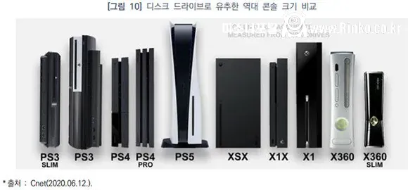 역대 게임기 크기 비교